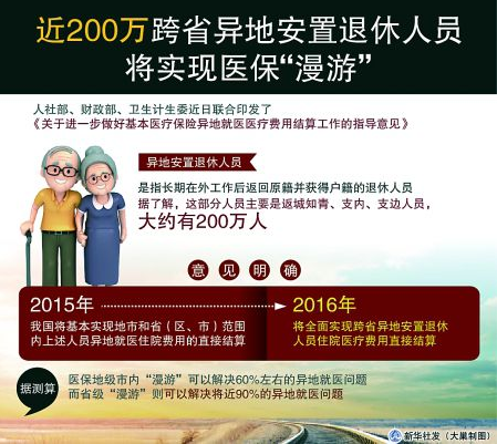 明年医保可省内“漫游”（政策解读·聚焦）