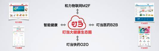 电子娱乐app