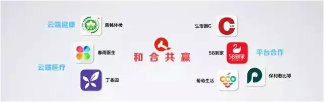 仁和全产业链布局转型“互联网＋”　百姓健康智能管理步伐提速